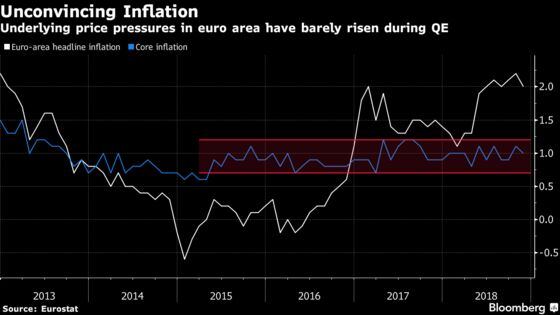 ECB Reaches End of Road for Bond-Buying Era: Decision Day Guide