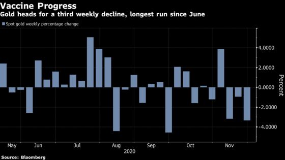 Gold and Copper Diverge as Investors Make Bets on Recovery