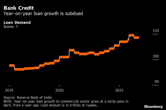 Local Lockdowns Temper India’s Economic Activity in April