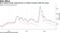 Euro tobacco bonds underperform as ethical investors ditch the sector