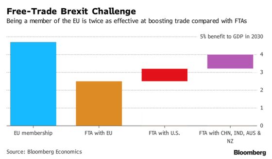 Europe Braces for Trump’s Tariff Carousel