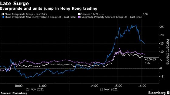 Evergrande Shares Jump in Afternoon Trading as Group Units Rally