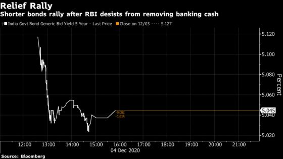 India’s RBI Vows Easy Money as Long as Needed to Aid Growth