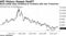 Bond yields keep tumbling as investors pile into Treasuries