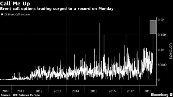 Bulls Dominate as Oil Traders Wrap Up Their Annual Asian Shindig