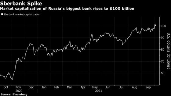 Sberbank Joins $100 Billion Club, Boosted by Booming Mortgages