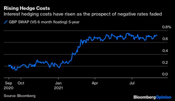 Britain’s Housing Market Is Getting a Powerful Second Wind