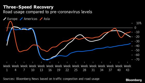 San Fran Bridge Tolls and Berlin Traffic Show Oil Demand Flat-Lining