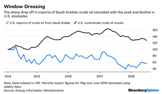 Saudi Arabia Can Ease Trump’s Gas Price Fears