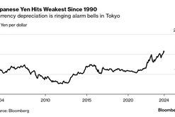 Yen’s Slide Spurs Worry, From Businesses to BOJ