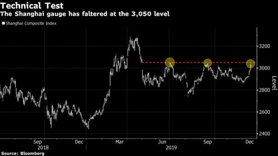 Wild Year in China Markets Ends With Record Defaults and Dull Yuan