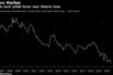 Taxable muni yields hover near historic lows