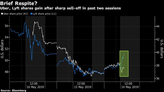 Uber, Lyft Stock Reprieve May Not Last Long, Analysts Warn