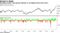 Emerging stocks' fear/greed indicator is at highest level since 2011