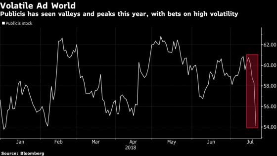 Publicis Drags Media Stocks Down as Analysts See Industry Doubts