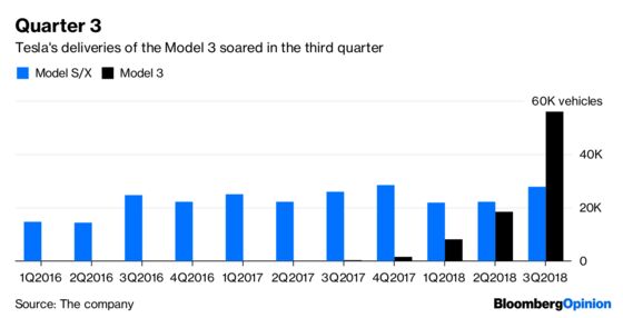 Tesla’s Numbers Keep the Drama Alive