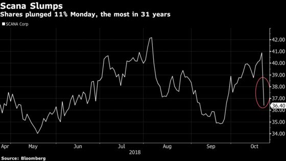 Scana Drops Most Since 1987 on Concern Over Nuclear Costs