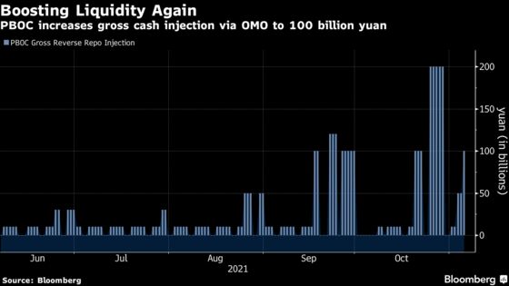 China Bonds Advance on PBOC’s $16 Billion Liquidity Injection
