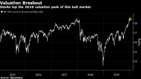 S&P 500 Bulls Make Peace With Valuations at 2018 Meltdown Levels