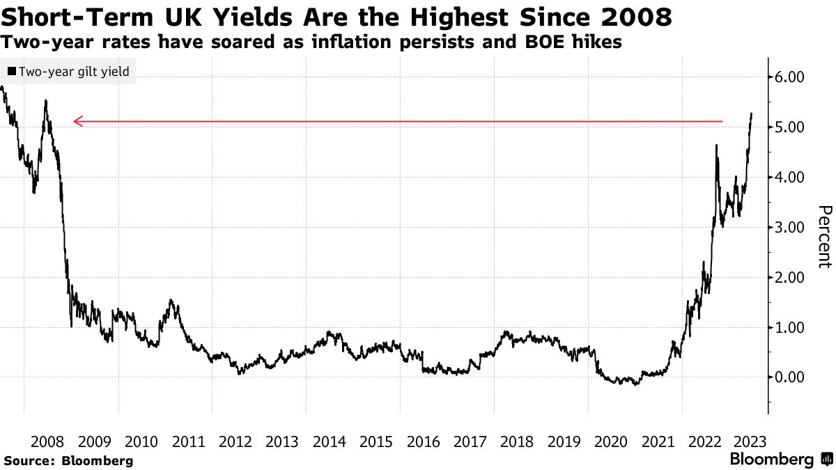 UK Bond Trading Is Surging as Wealthy Brits Grab Tax-Free Gilts - Bloomberg