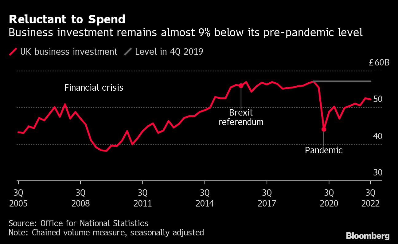 Three Good Reasons to Invest in the UK - Bloomberg