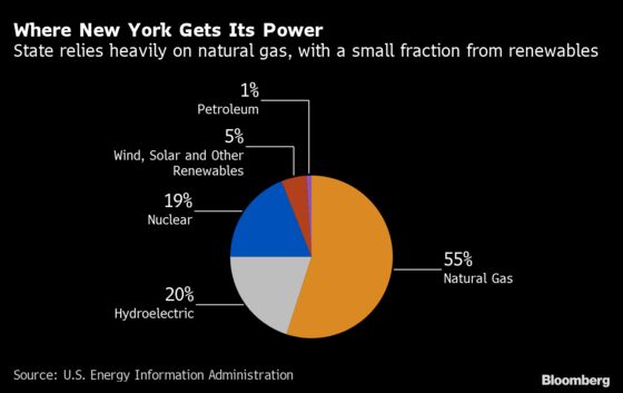 NYC Poised to Ban Gas in New Buildings, Buoying Electrification