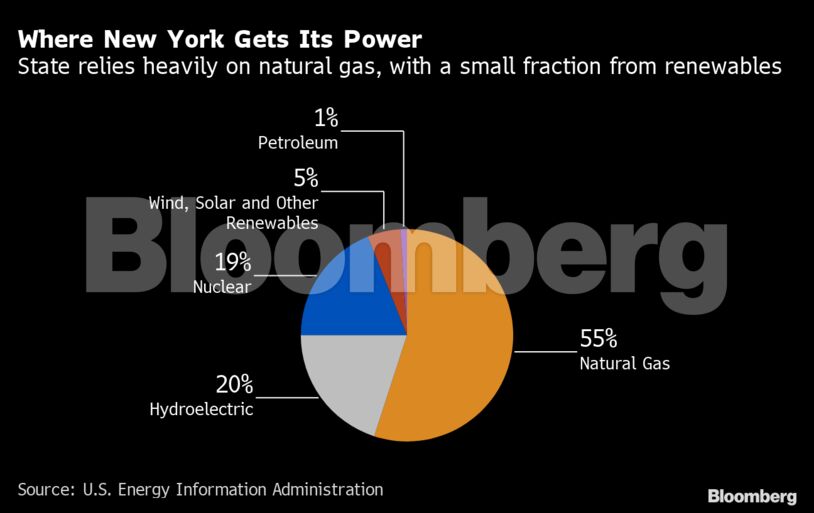 Where New York Gets Its Power