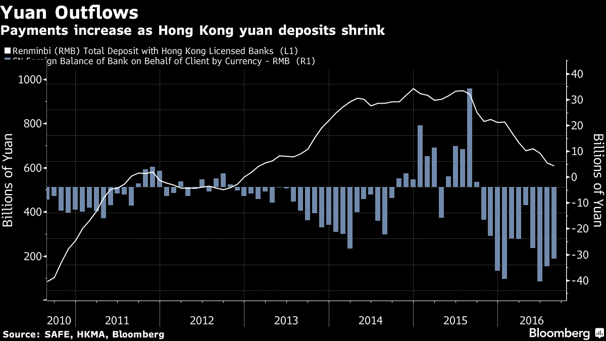 Total deposits