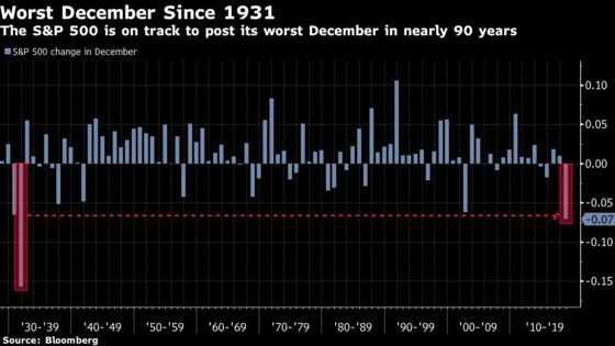 Stocks Close at 14-Month Low in Broad Sell-Off: Markets Wrap