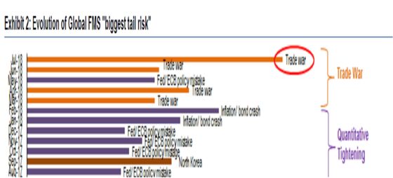 Investors With $542 Billion Fret Biggest Risk Since Euro Crisis