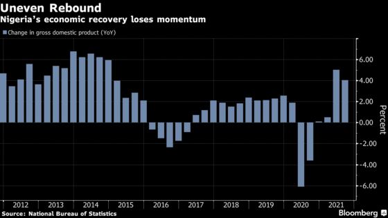 Nigeria’s Slowing Recovery Points to Unchanged Interest Rate