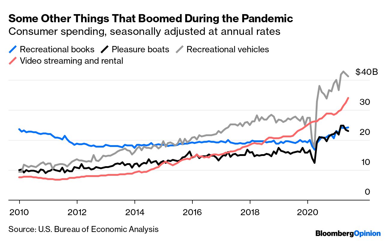 Boat market is normalizing after pandemic boom - Axios Miami