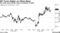 Oil Turns Higher on China News | US crude erase earlier drop on prospect of talks