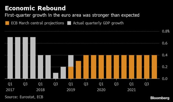 ECB Wins Respite as Growth Cheer Cancels Draghi Stimulus Alarm