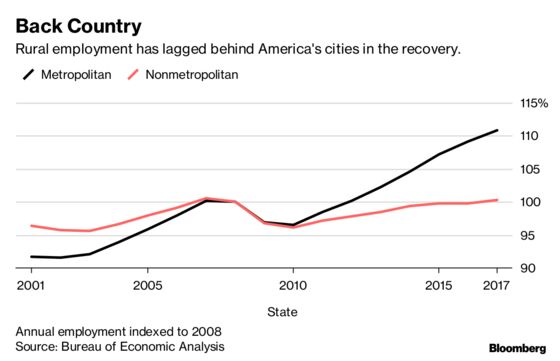 Left Behind by Trump’s Boom: The Rural Americans Who Elected Him