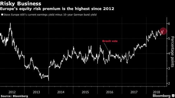 How a Brexit Deal Would Swing U.K. Stocks in Four Charts