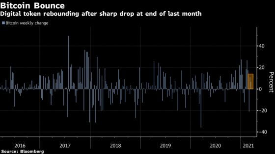 Bitcoin Breaks Through $55,000 as Risk Appetite Revives