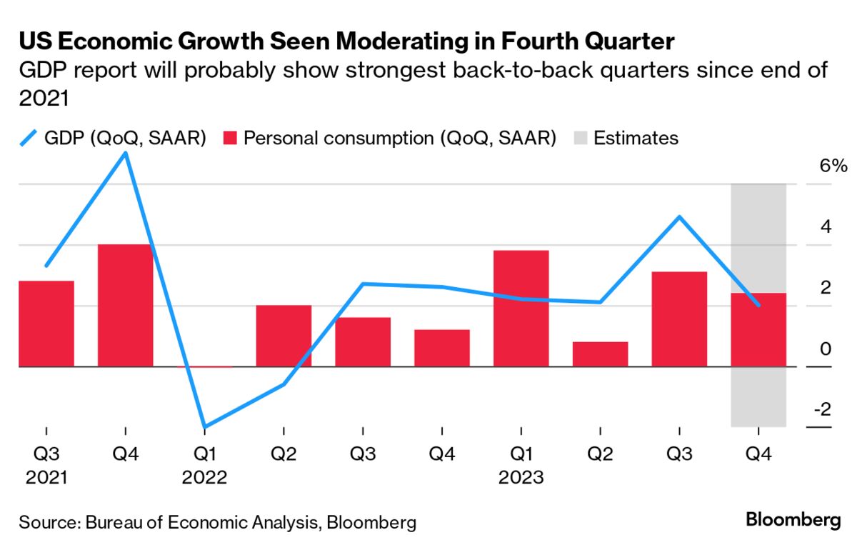 US GDP Latest: How Much Did the Economy Grow Last Year