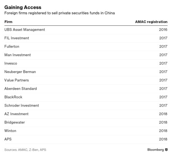 BlackRock Goes High Tech, Low Fee With First Onshore China Fund