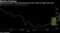 Italian government crisis sends bond spread over bunds to widest since July