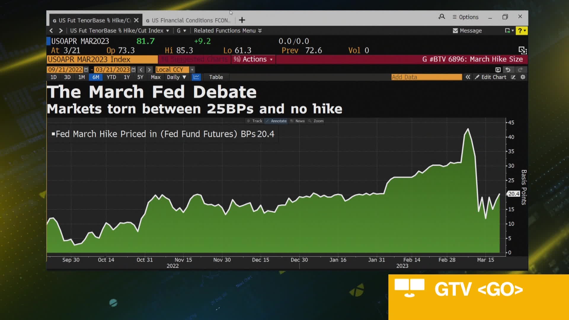 Watch Federal Reserve Caught Between Inflation And Banking Crisis ...