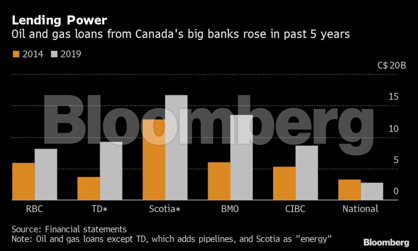 Lending Power
