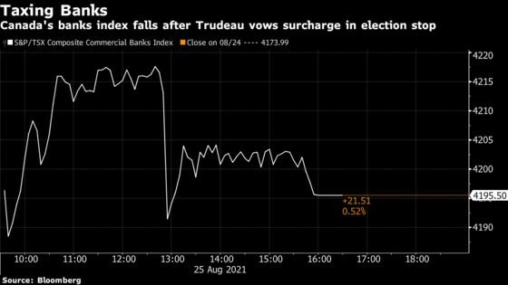 Trudeau Targets Big Canadian Banks, Vowing Surtax on Profits