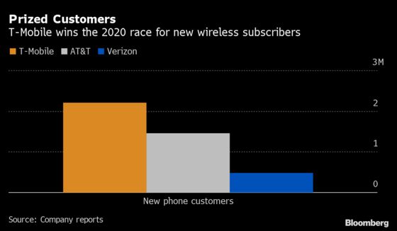 T-Mobile Tops Profit Estimates, But Auction Costs Muddy Outlook