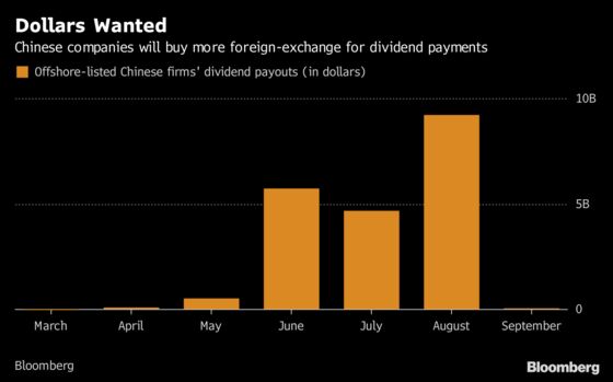 China's Yuan to Get Hit With $20 Billion Dividend Onslaught