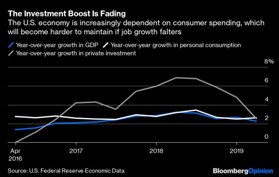 Trump’s Impeachment Is Already Hurting the Economy