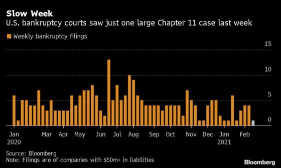 U.S. Bankruptcy Tracker: Texas Energy Crisis; Subchapter V Surge