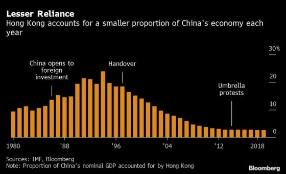 How China Is Tightening Its Grip on Hong Kong's Economy