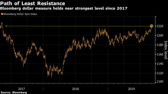 For the Roaring U.S. Dollar, Factory Slowdown Is Just a Speed Bump
