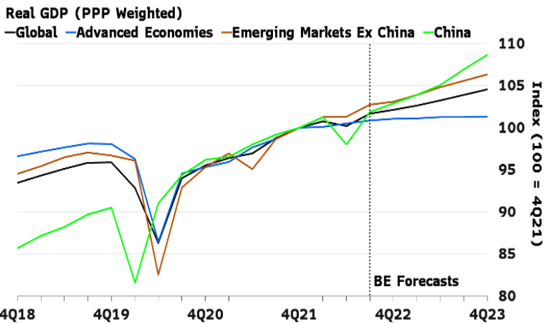 Brazil Economists Lift Growth Forecasts as Activity Outperforms - Bloomberg